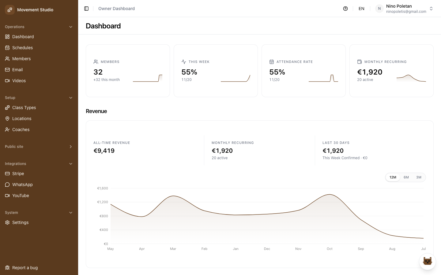 Owner dashboard with the day's overview